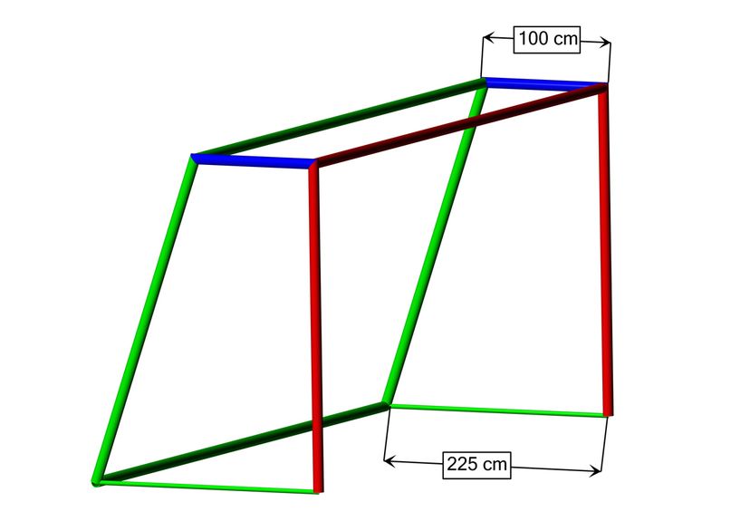 schema buts