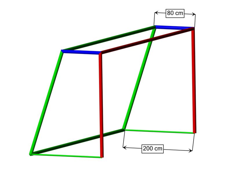 schema